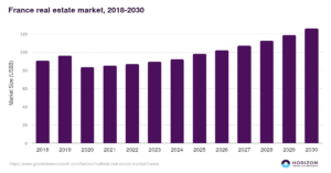 france real estate news today​