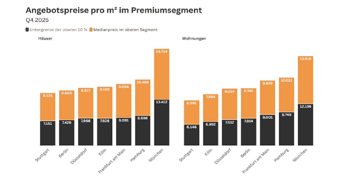 germany real estate news today​