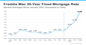 mortgage rates today