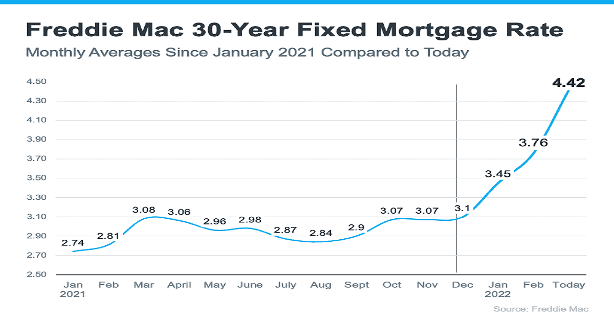 mortgage rates today