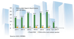 vietnam real estate news today​