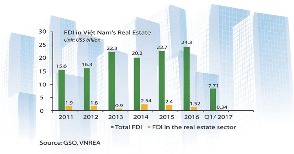 vietnam real estate news today​
