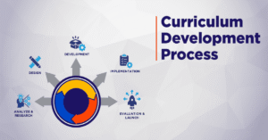 curriculum in education definition​