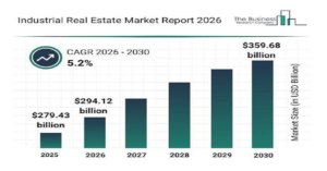 industrial real estate news​